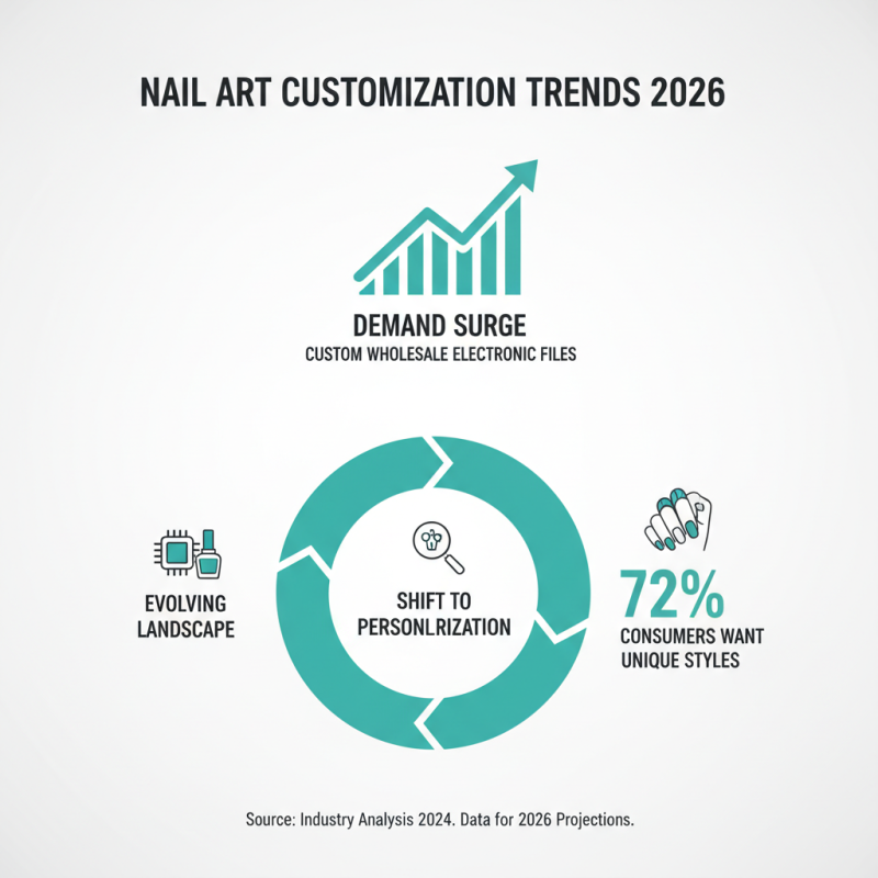 2026 Top Trends in Custom Wholesale Electronic File For Nails?