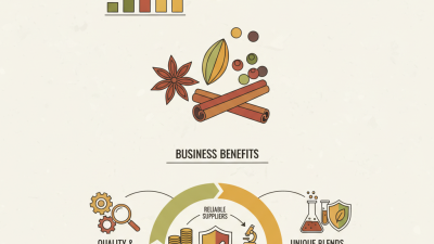 Top 10 Benefits of Wholesale OEM Cumin Seeds for Your Business?
