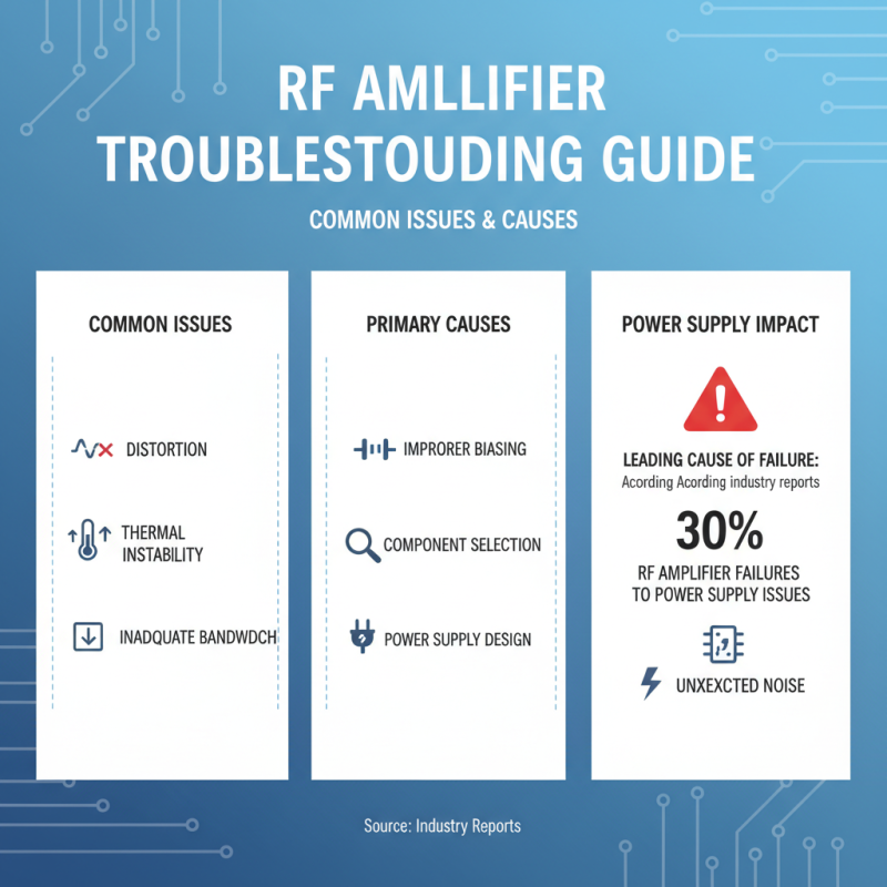 How to Build an RF Amplifier Subsystem for Your Project?