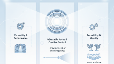 What is LED Fresnel Light and Why is it Popular Today?