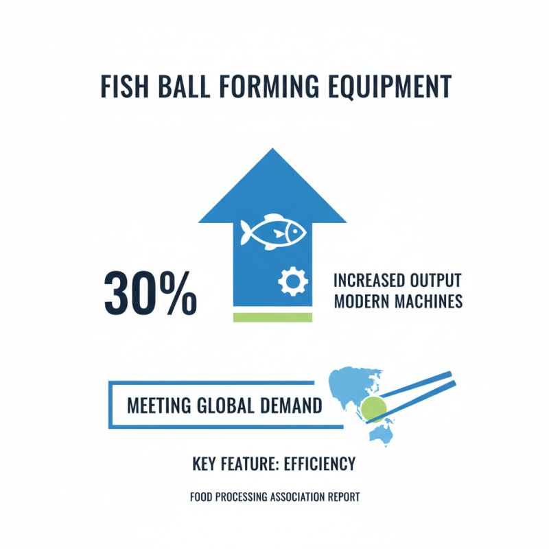 2026 Top Fish Ball Forming Equipment You Need to Know?