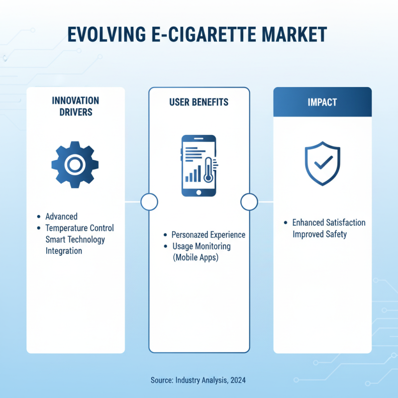 Top 10 ODM OEM Electronic Cigarette Puff Suppliers You Should Consider?