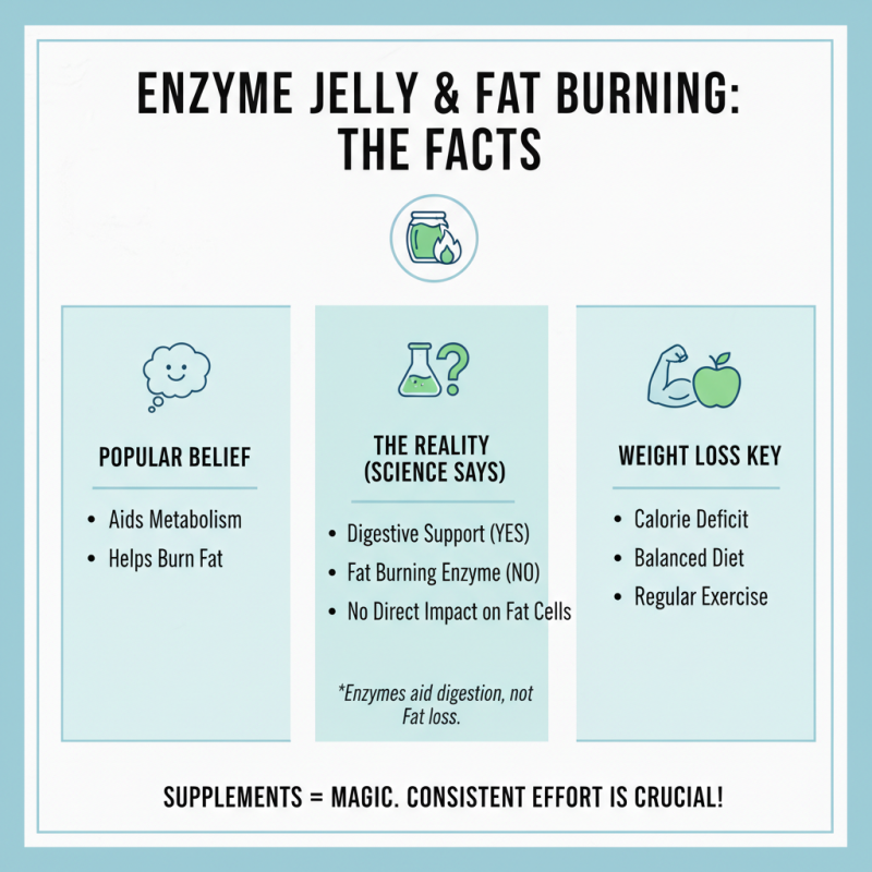 How to Use Enzyme Jelly for Effective Weight Loss?