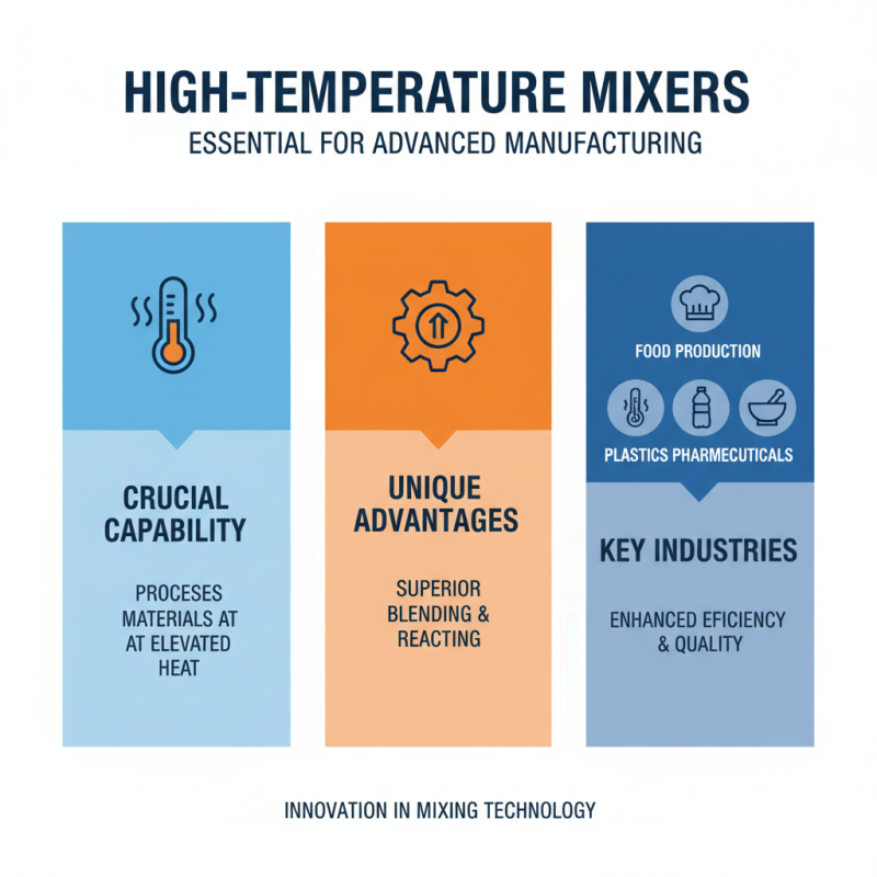 Why Choose a High Temperature Mixer for Your Manufacturing Needs?