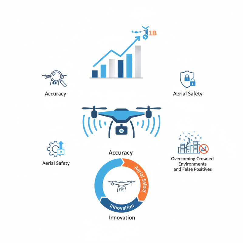 What is the Best Drone Detection Sensor of 2026?