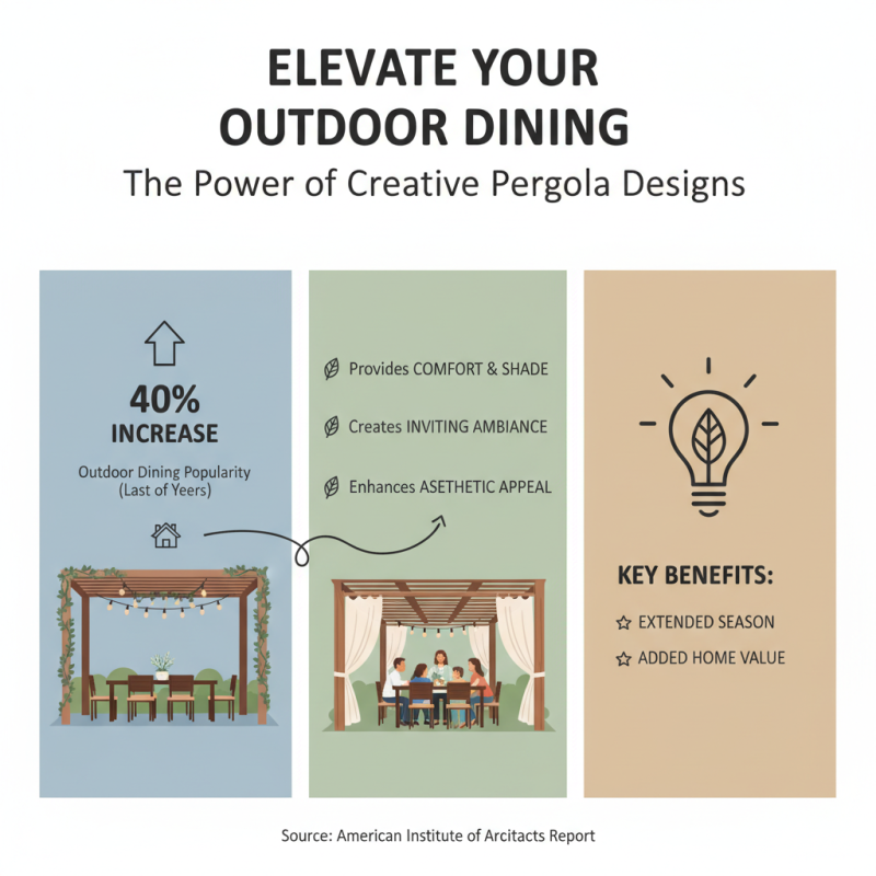 Top 5 Outdoor Restaurant Pergola Ideas for Your Space?