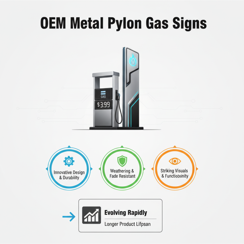 2026 Best Famous OEM Metal Pylon Gas Sign Supplier Insights?