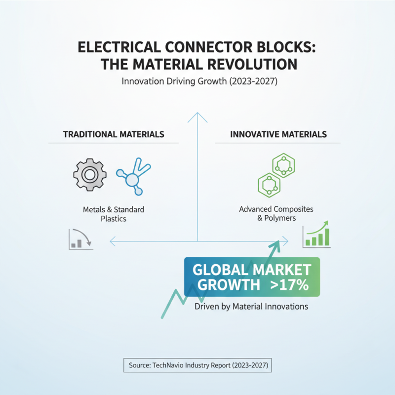 2026 Best Electrical Connector Blocks You Need to Know?