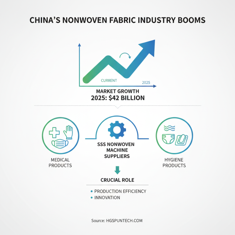 Top 5 China Sss Nonwoven Machine Suppliers You Should Know?