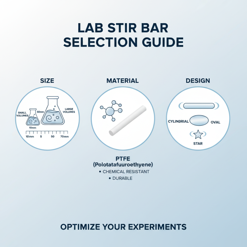 2026 Best Wholesale China Laboratory Ptfe Magnetic Stir Bar Options?