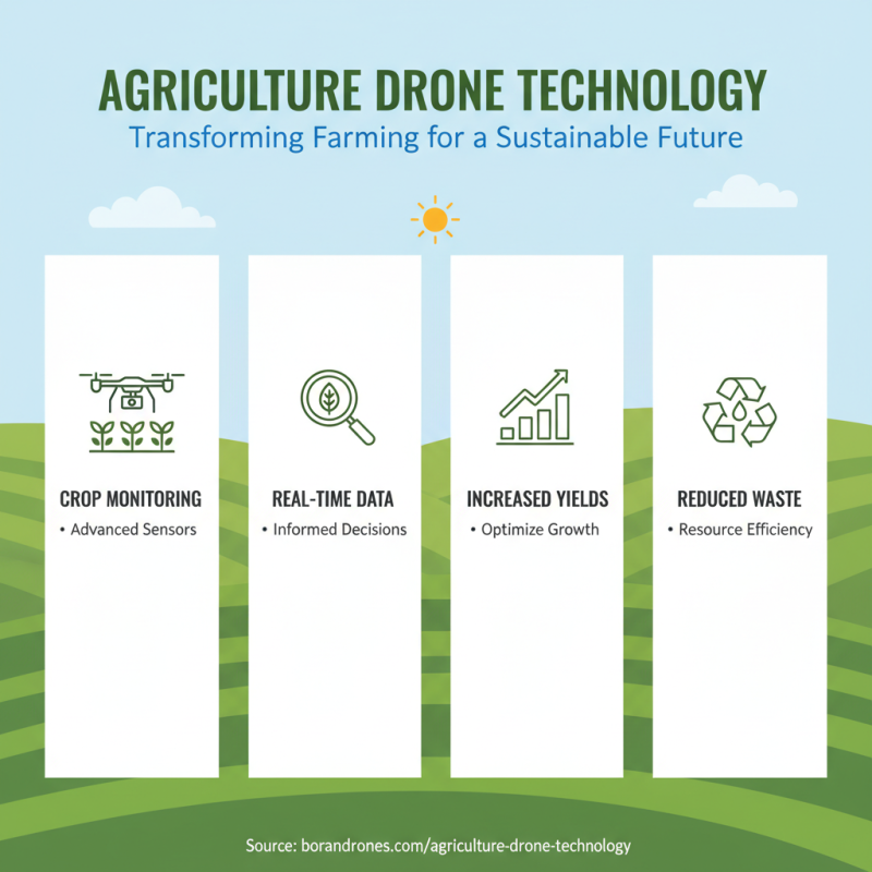 2026 Top Agriculture Drone Trends That Will Transform Farming?