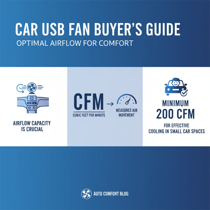 Top 5 Tips for Choosing a USB Fan for Your Car
