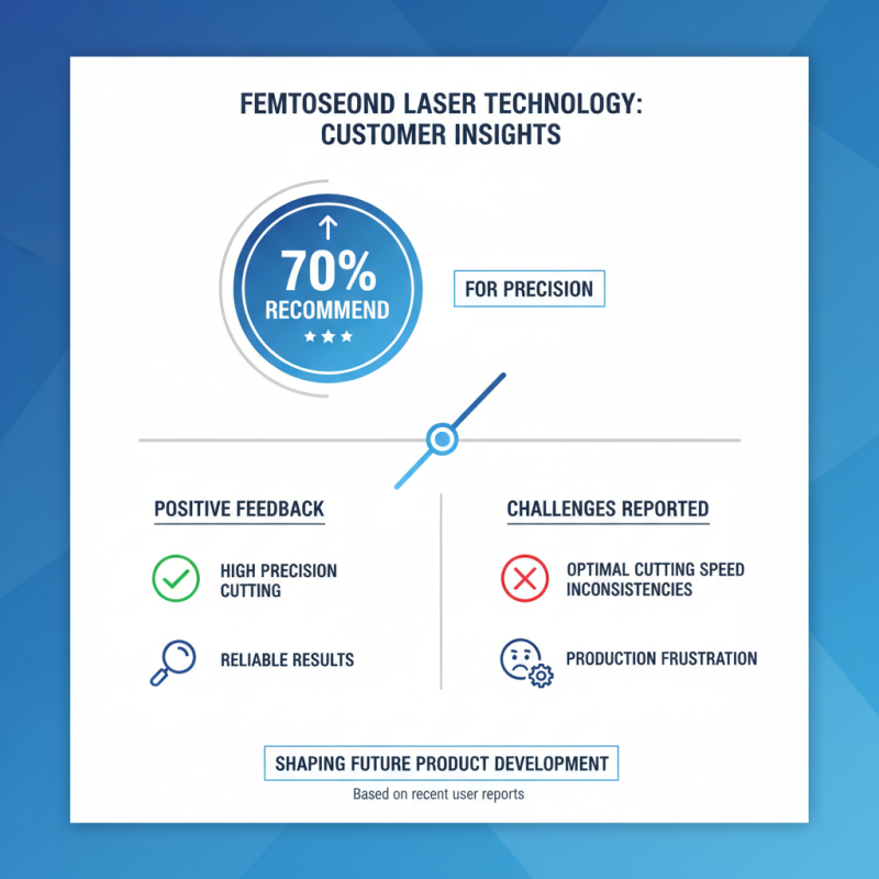Top 10 Custom China Femtosecond Laser Machine Manufacturers to Know?