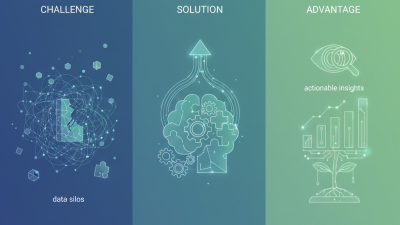 Why Custom China Video Data Integration Supplier is Essential for Your Business?