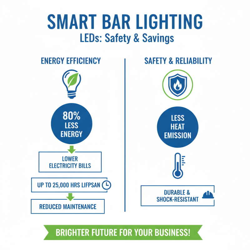 What is a Bar With Led Lights and How to Choose One?