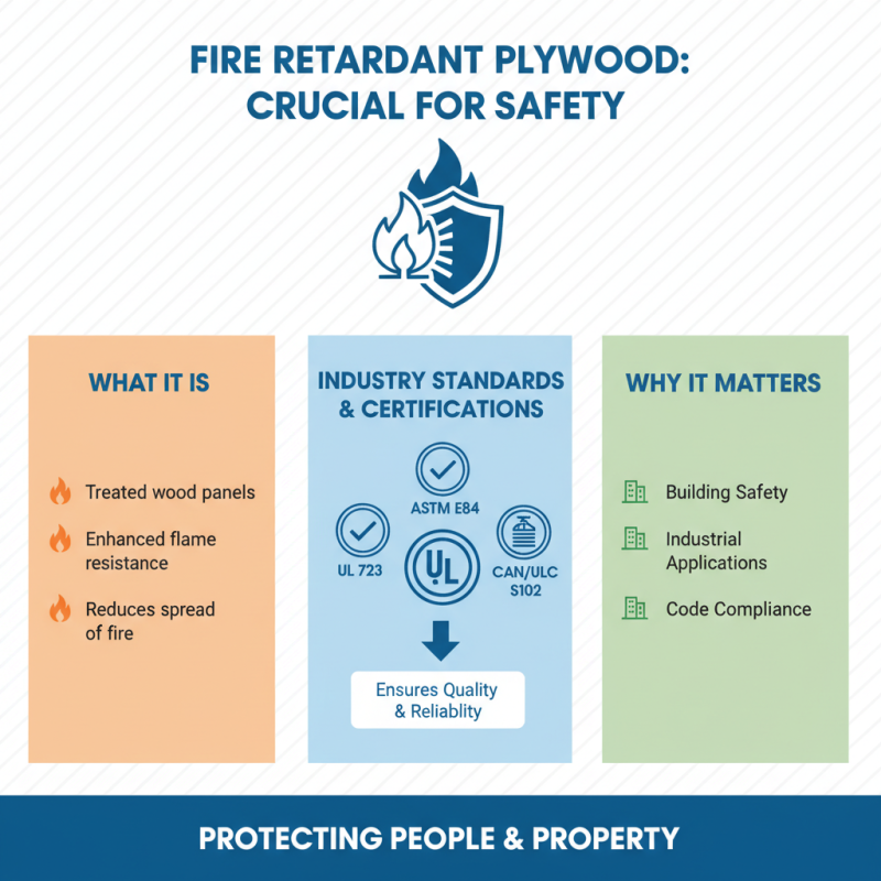 2026 Top Fire Retardant Plywood Uses and Benefits?