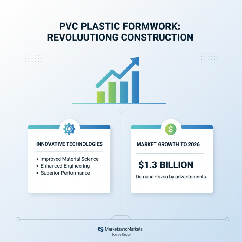 2026 Top PVC Plastic Formwork Benefits and Applications?