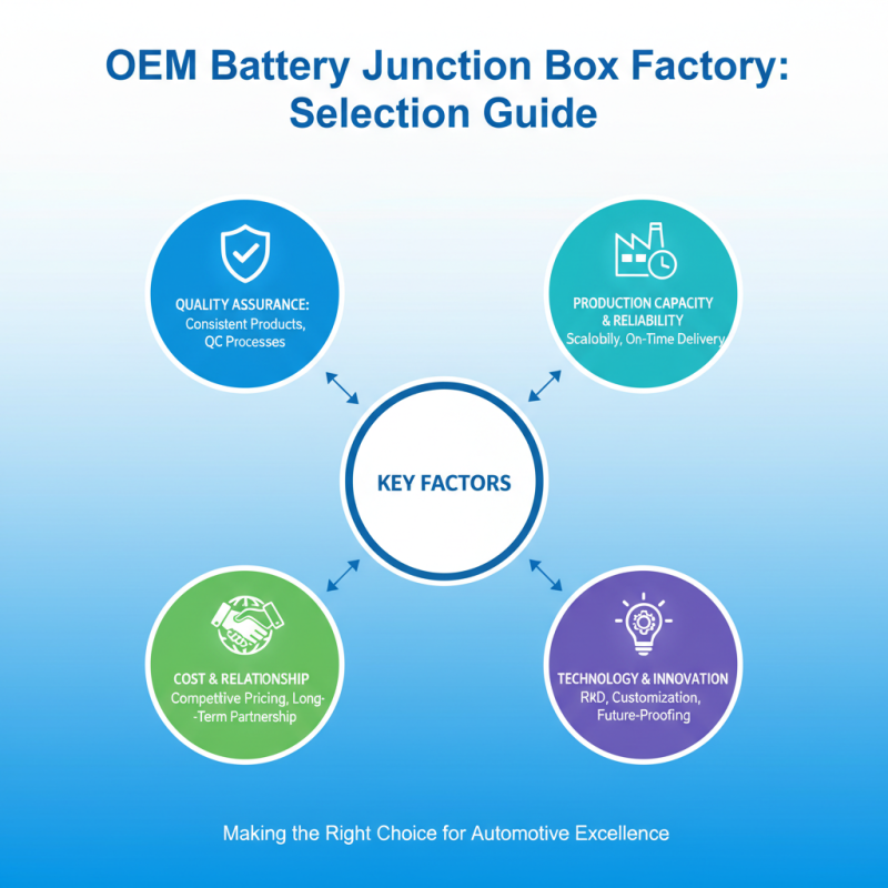 2026 Best High-Quality OEM Battery Junction Box Factories to Consider?