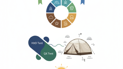 Top 10 Custom China Air Tent Suppliers You Should Know About?