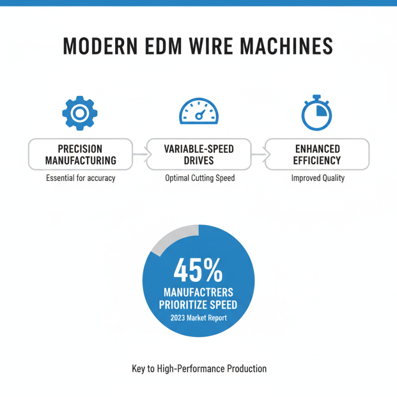 2026 Top Edm Wire Machine Models and Features You Should Know?
