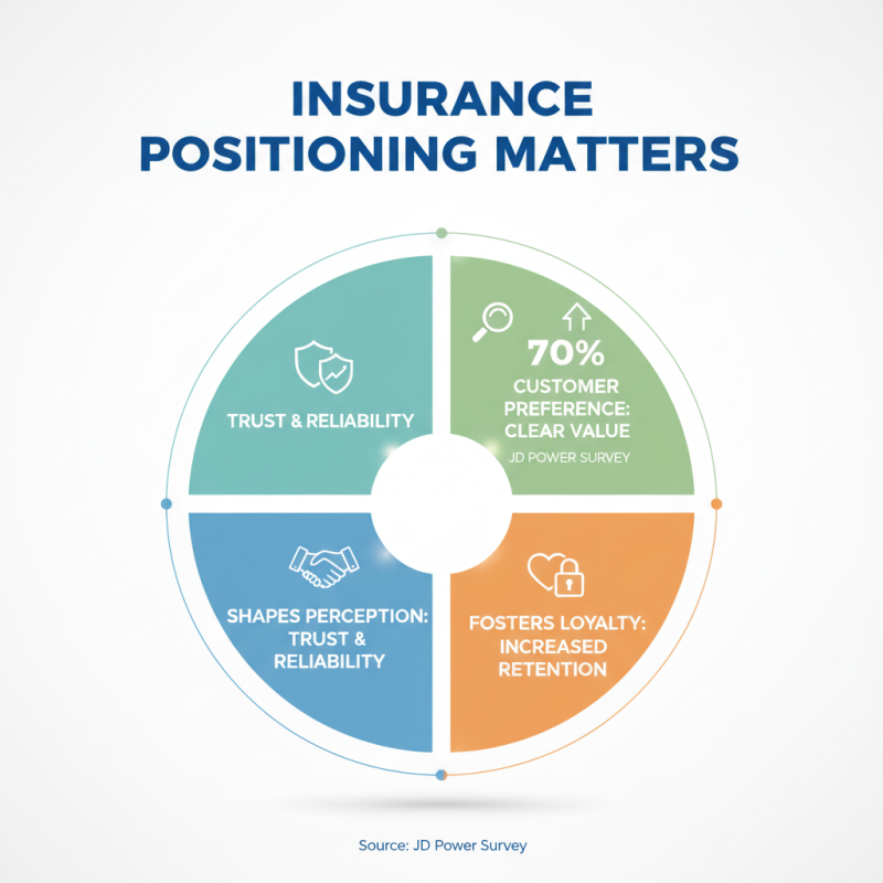 What is Ins Positioning and Why Does it Matter?