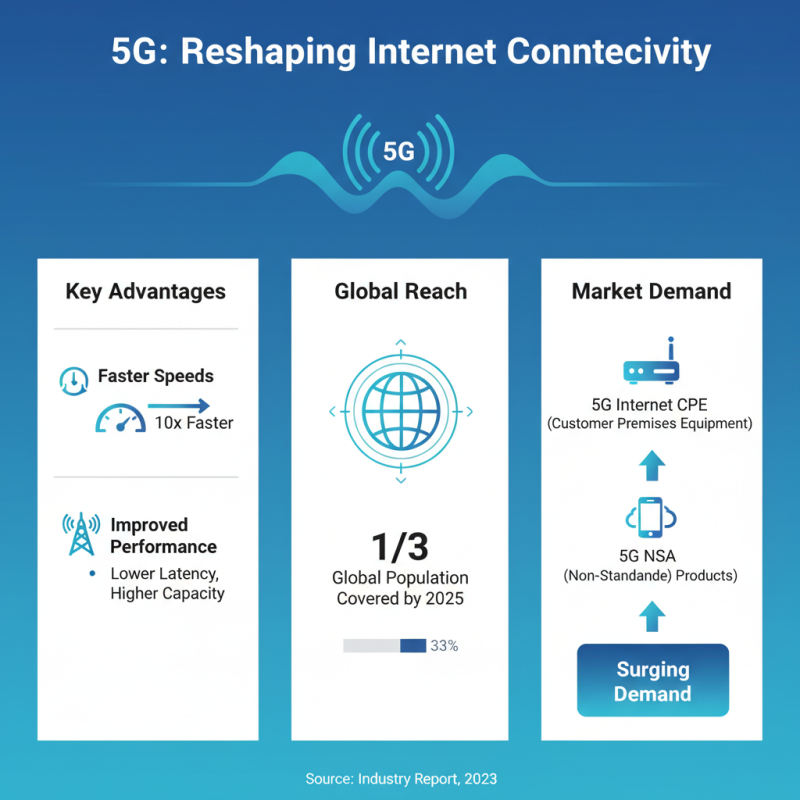 2026 Top OEM ODM 5G Internet Router 5G NSA Products You Need to Know?