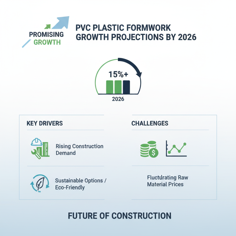 2026 Top PVC Plastic Formwork Benefits and Applications?