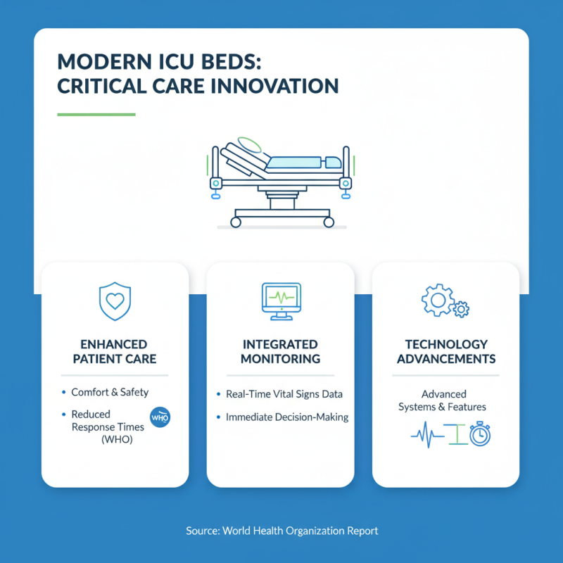 Top 5 Medical Bed Types You Need to Know About?