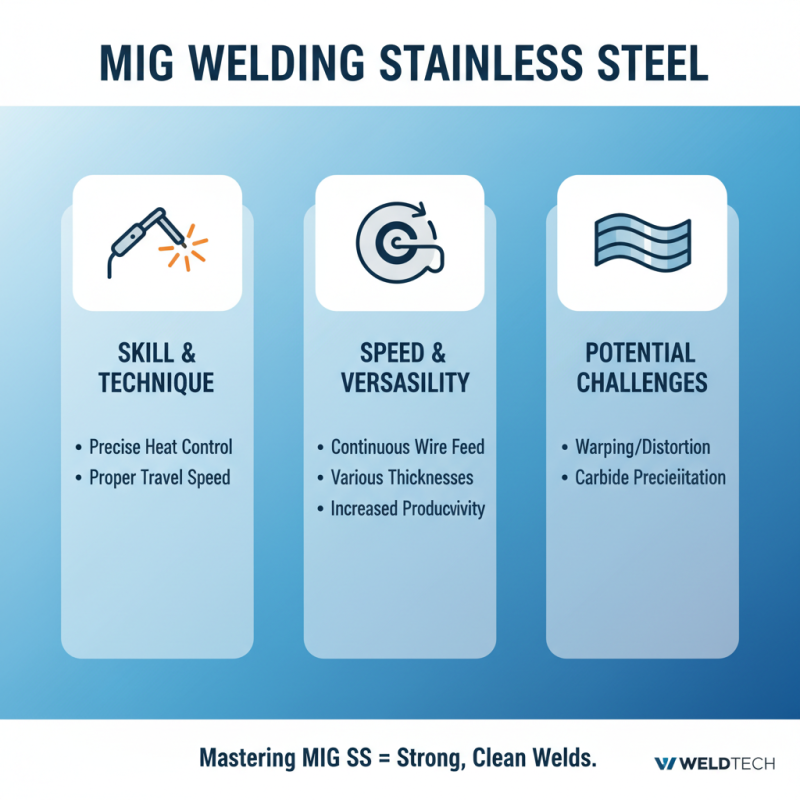 2026 Best Stainless Steel Fabrication Techniques to Know?
