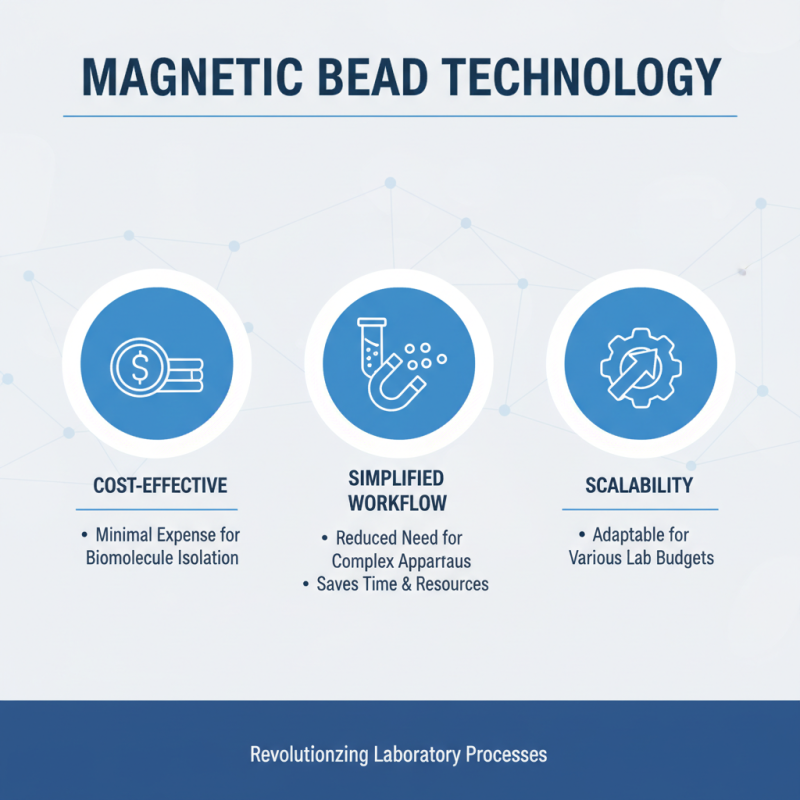 Magnetic Bead Technology Best Applications and Benefits?