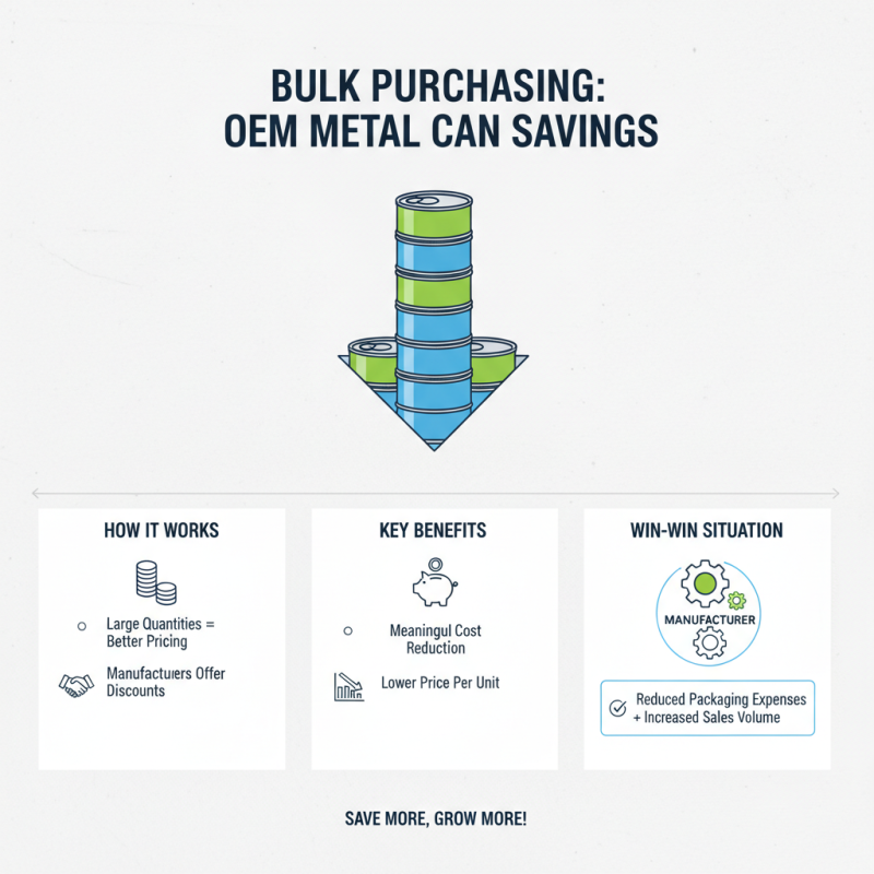 Why You Should Consider the Best OEM Metal Can Pricelist for Your Business?