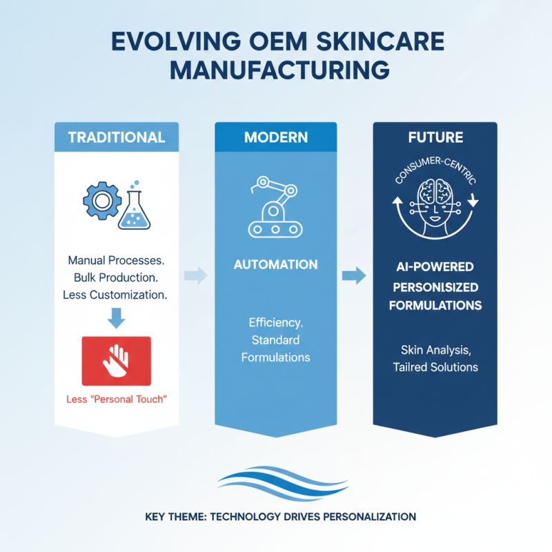 2026 Best Oem Skin Care Products You Need to Try Now?