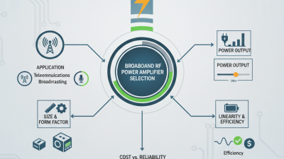 How to Choose the Right Broadband RF Power Amplifier?