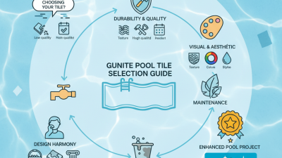 How to Choose the Best China Wholesale Gunite Pool Tile for Your Project?