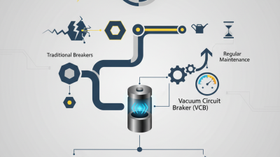 Best Vacuum Circuit Breakers for Reliable Power Protection?