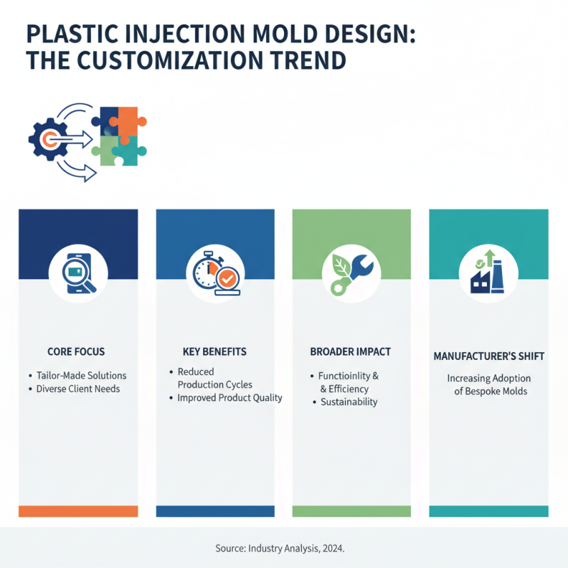 2026 Top Trends in Plastic Injection Molds You Need to Know?