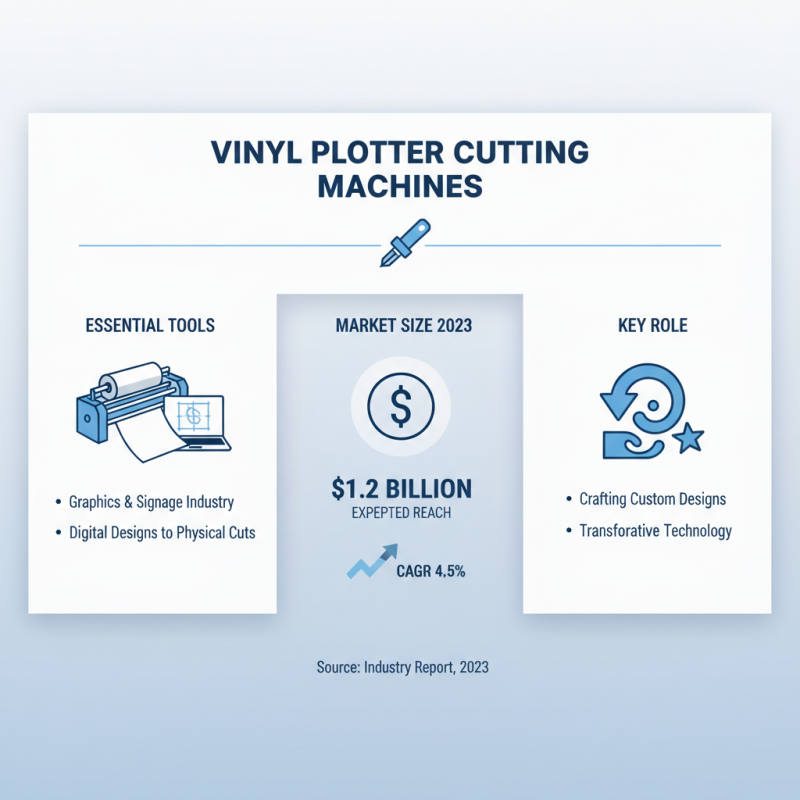 How to Choose the Best Vinyl Plotter Cutting Machine?