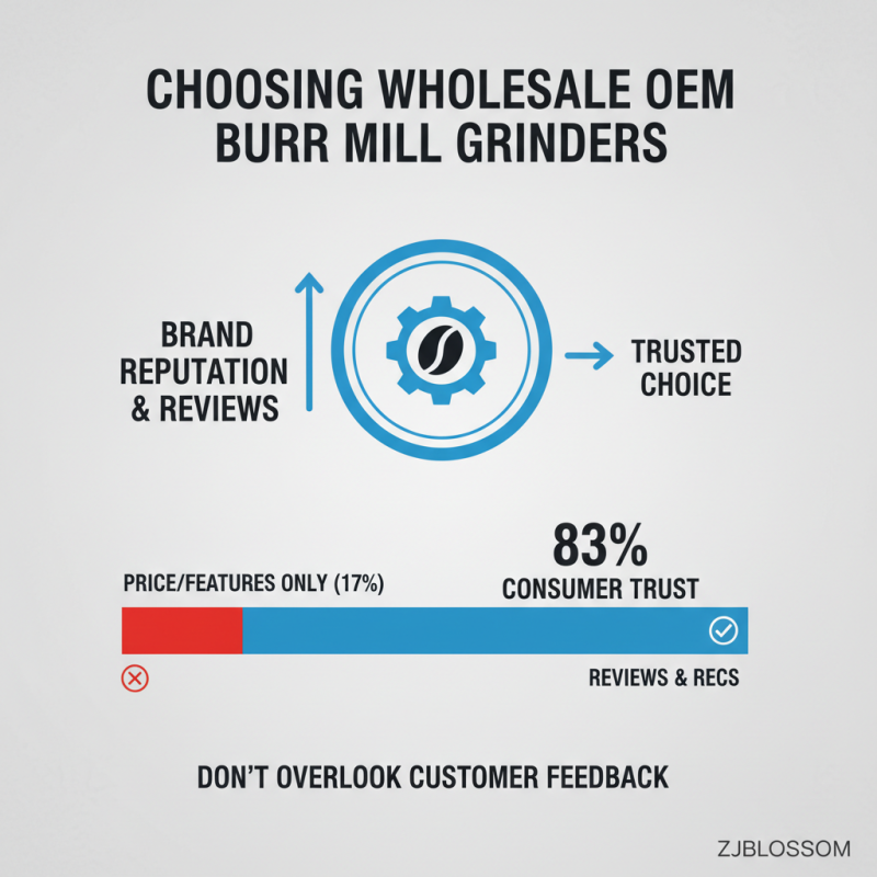 Top 10 Tips for Choosing the Best Wholesale OEM Burr Mill Grinder?