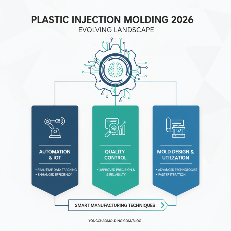 2026 Top Trends in Plastic Injection Molds You Need to Know?