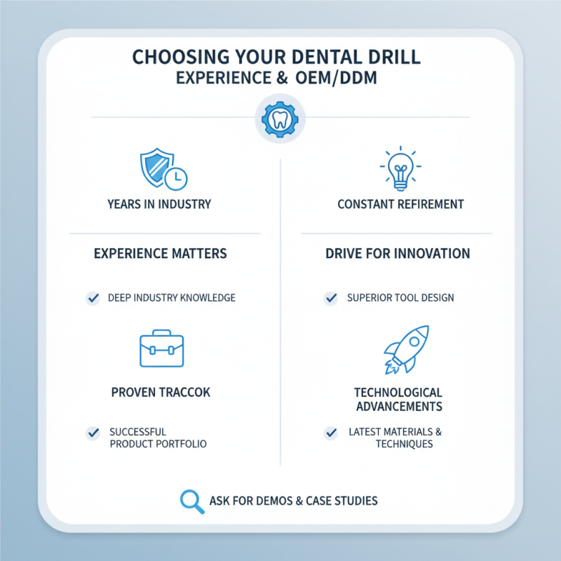 Top 10 Tips for Choosing the Best OEM ODM Dental Implant Drill Manufacturer?