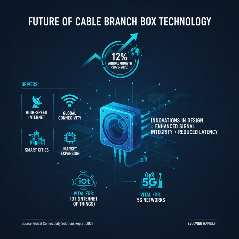 Essential Cable Branch Box Series Tips for Optimal Connectivity?