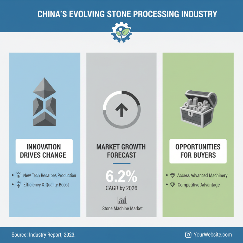 2026 Top Trends in Stone Processing Machines for China Buyers