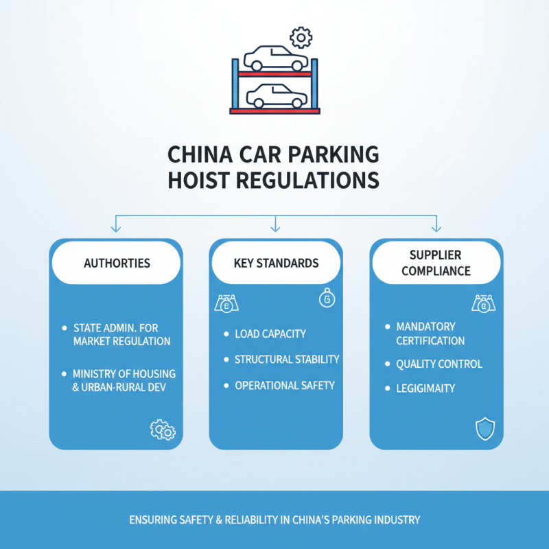 Top 10 China Car Parking Hoist Suppliers You Should Know?