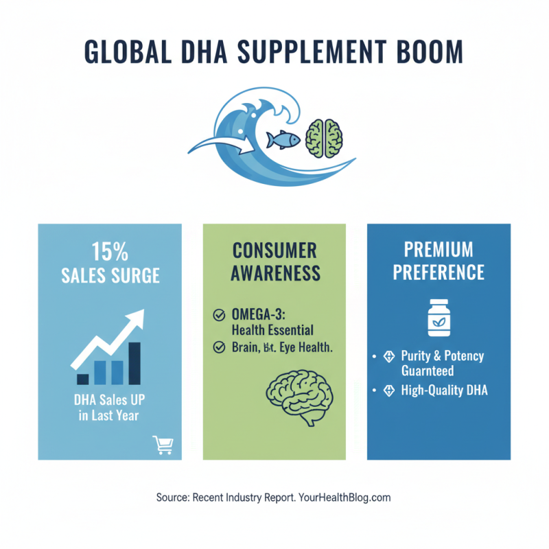 Why Choose High-Quality China Docosahexaenoic Acid Products for Your Health?