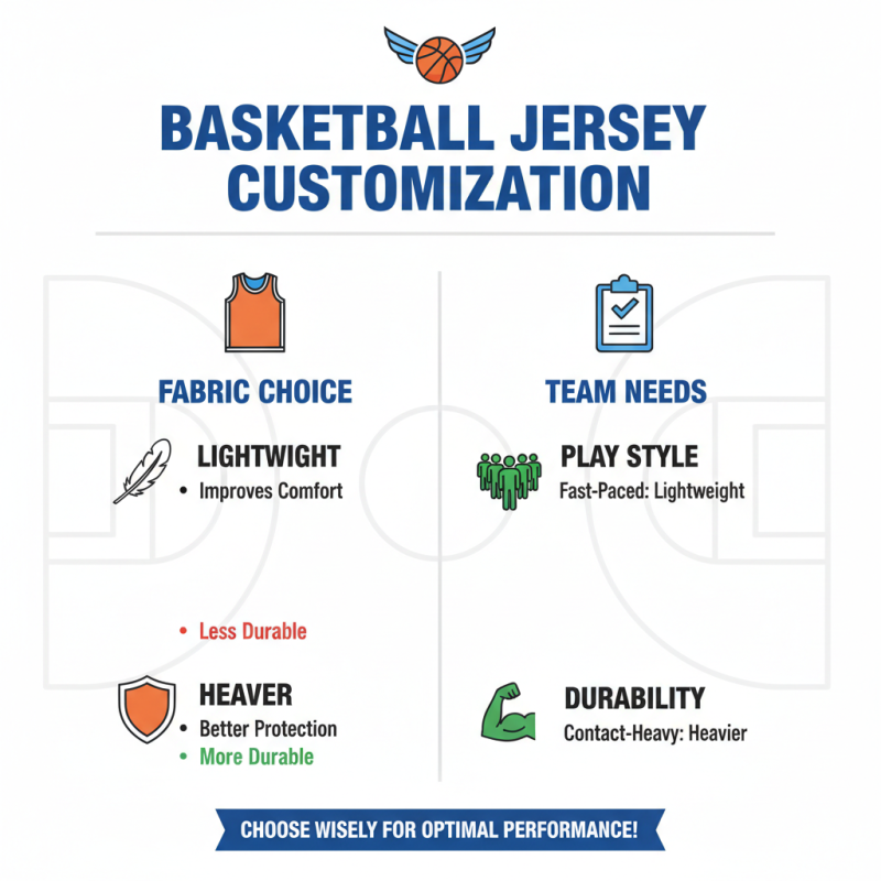 How to Buy China Wholesale Basketball Jerseys for Your Team or Store?