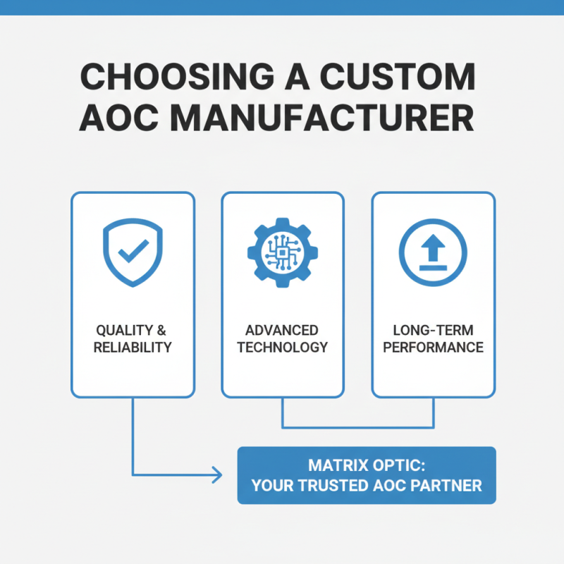 2026 Best Custom Active Optical Cable Factories You Should Know?