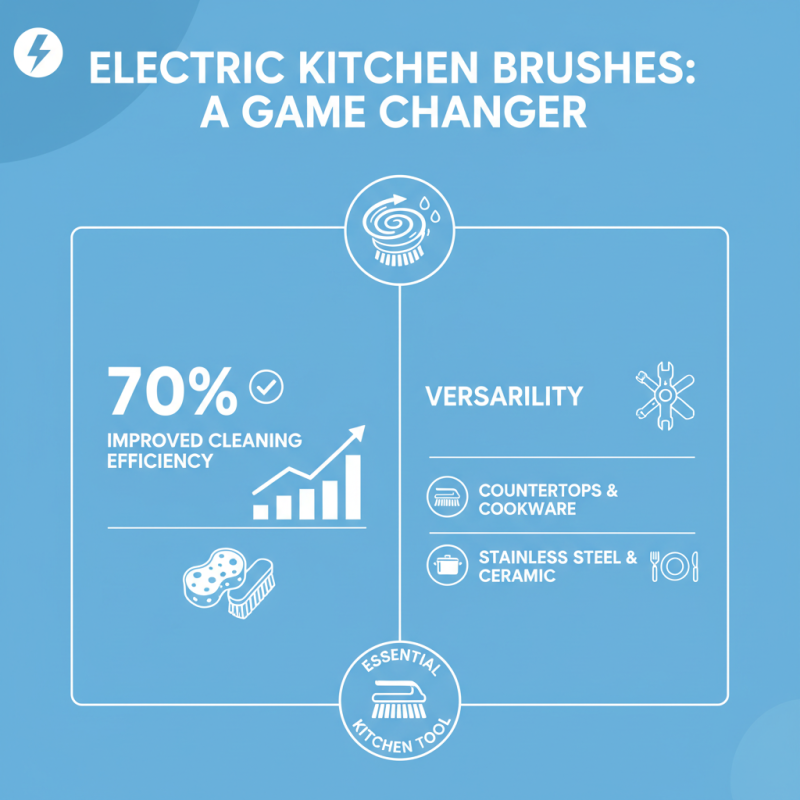 Top 10 Kitchen Electric Brush Benefits You Need to Know?