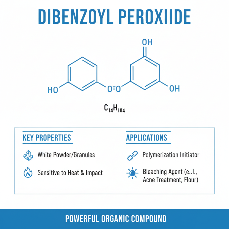 What is Dibenzoyl Peroxide 50% and its Uses?