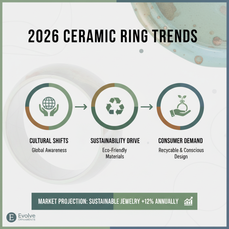 2026 Top Ceramic Ring Trends You Need to Know About?