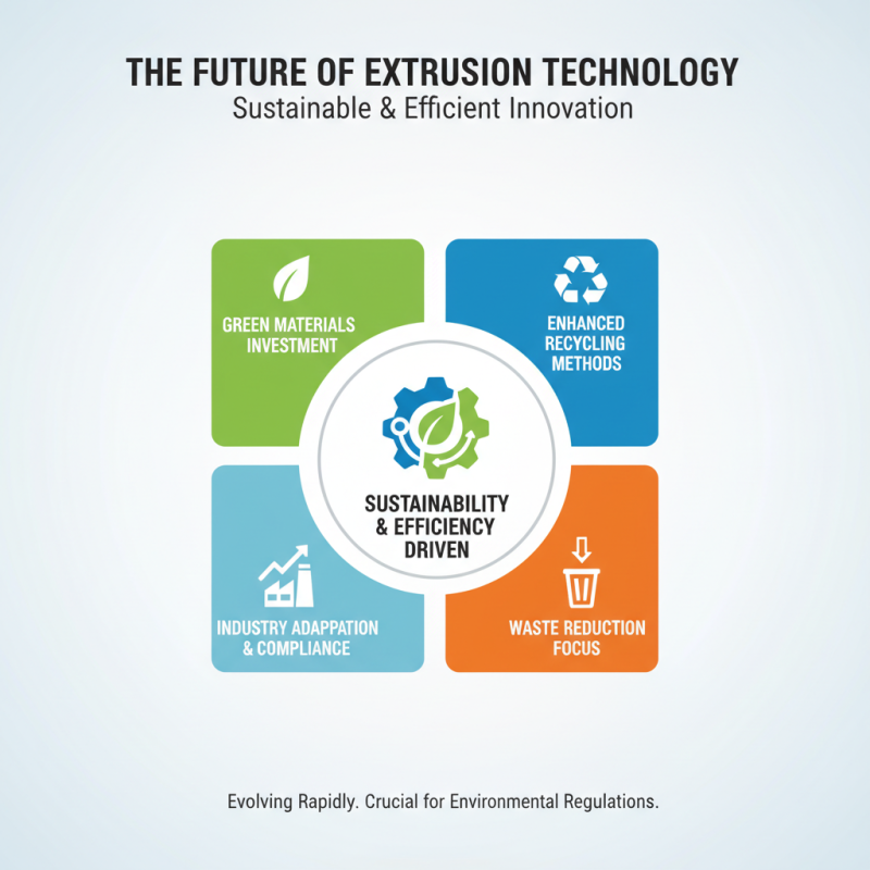 What is Extrusion Equipment and How Does It Work?